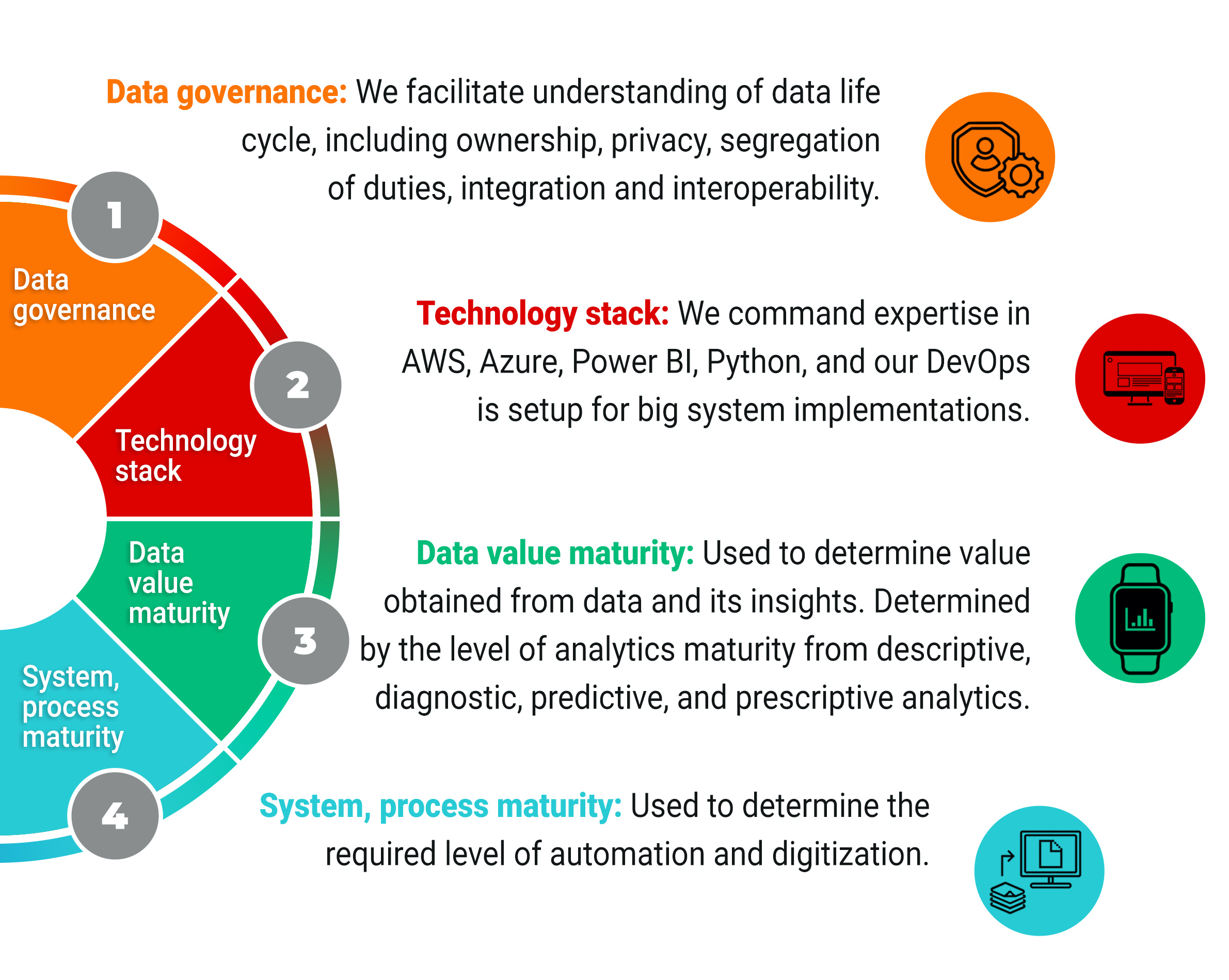 key competencies