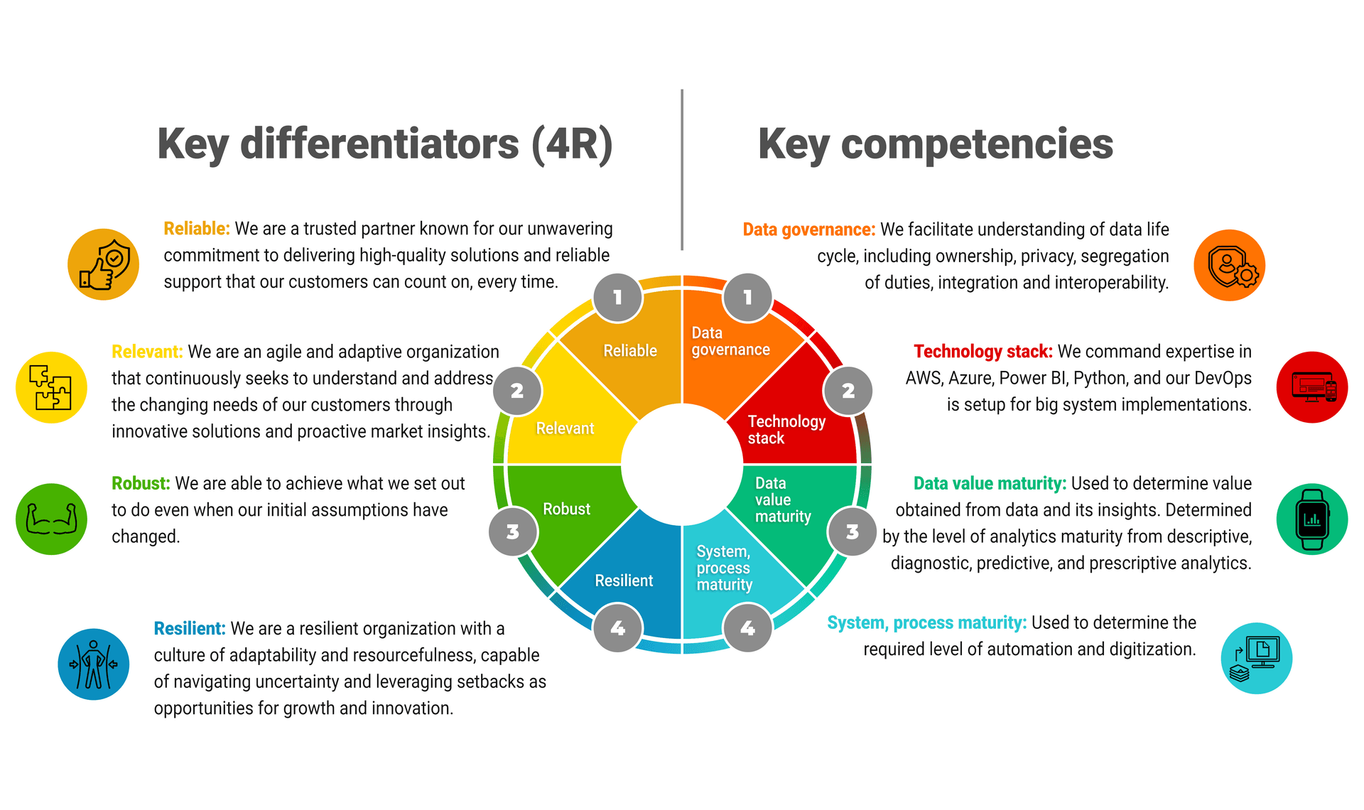 Our Competitive Advantage